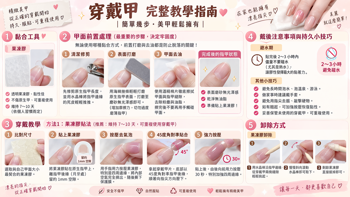 穿戴甲教學